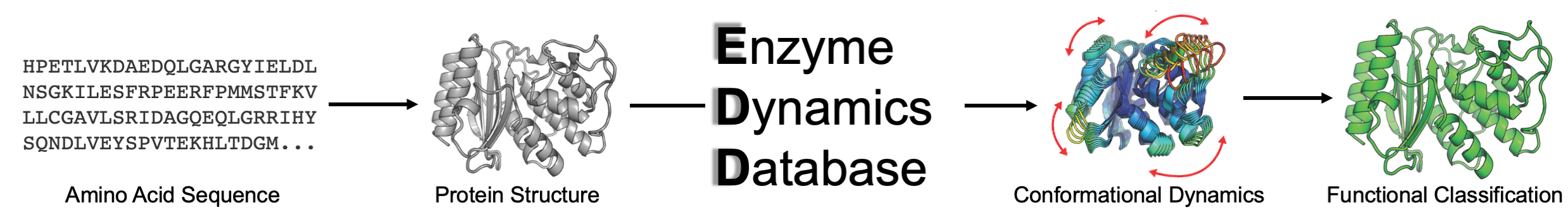 DynamicsDB